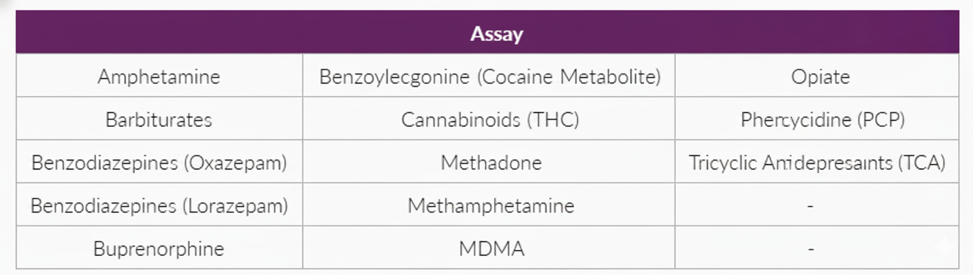 Drugs of Abuse Array I + ( work on Evidence Investigator & Evidence +)